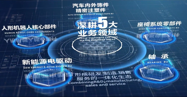 k8凯发官网股份宣传片